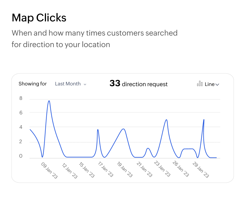 Forecast foot traffic