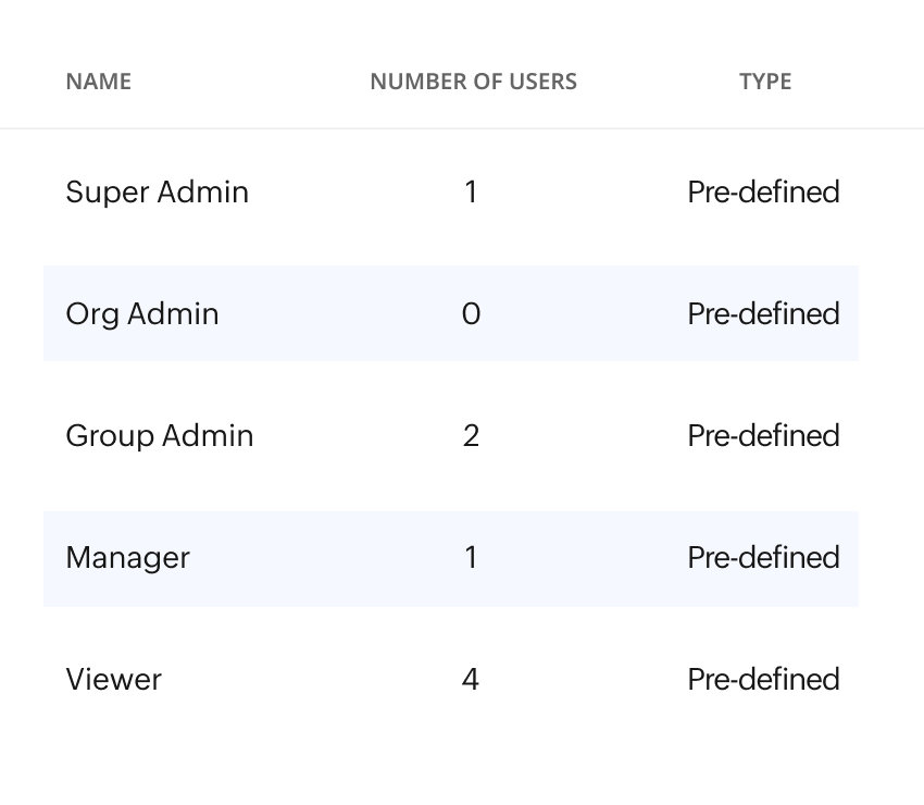 Flexible roles