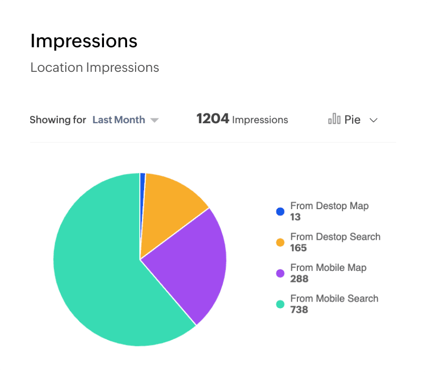 Unlock customer insights