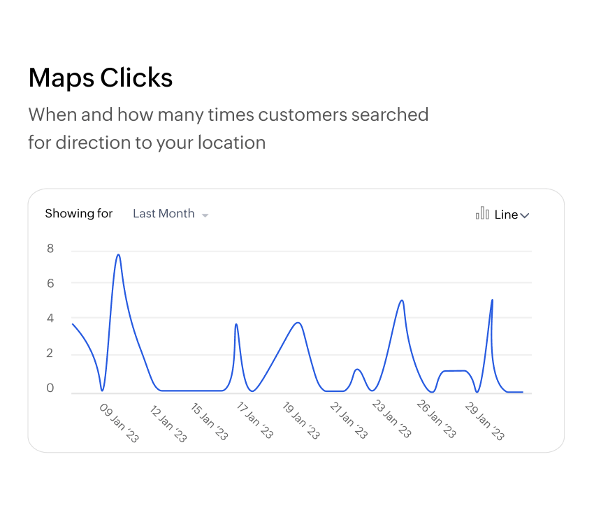 Leverage customer insights