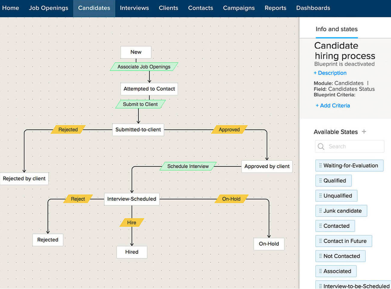 Recruiting Automation