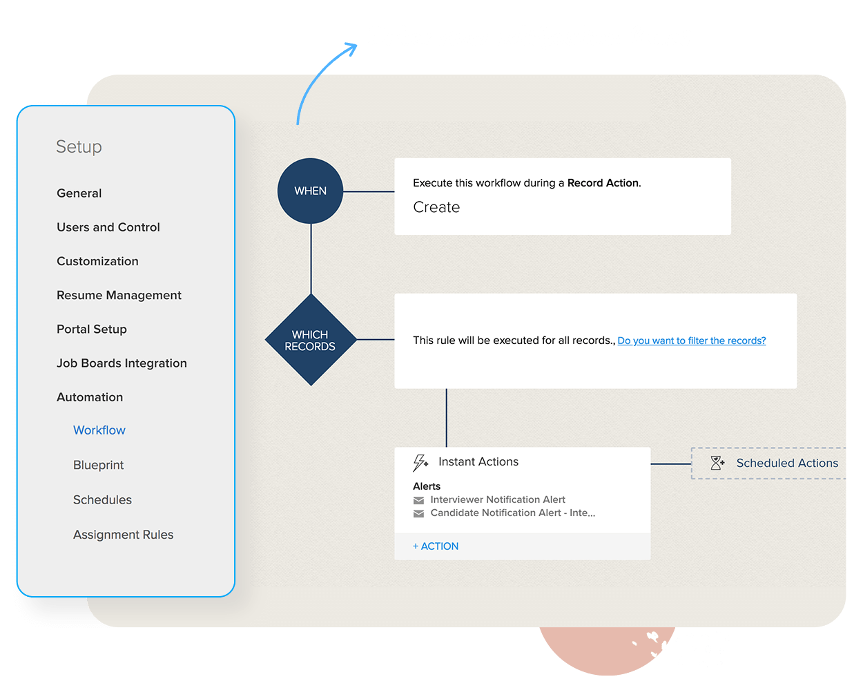 Flujos de trabajo de reclutamiento - Sistema de gestión del proceso de selección