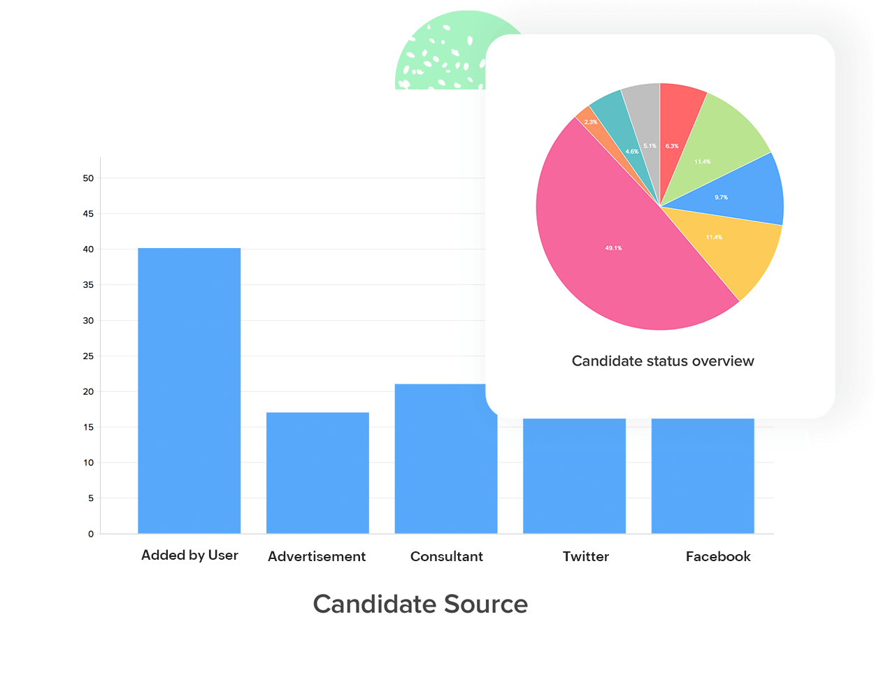 Personalbeschaffungsanalysen – Bewerbermanagementsystem