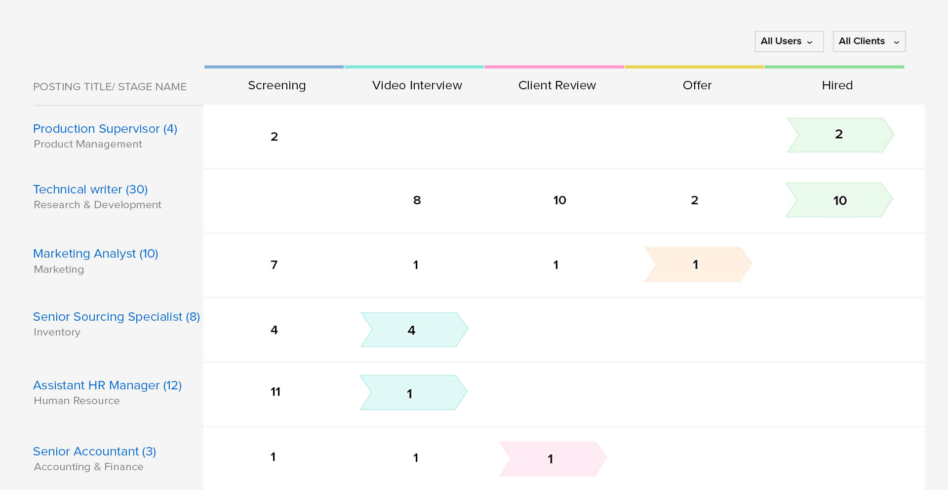 Zoho Recruit - Recruiting CRM on the App Store