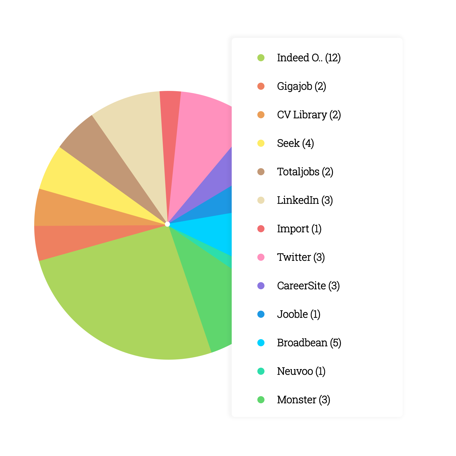 Zoho Recruit - Recruiting CRM on the App Store