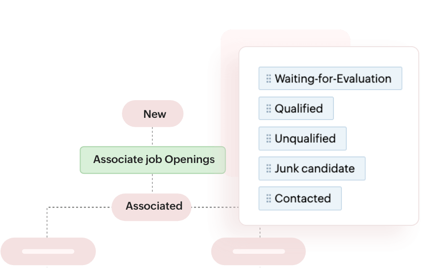 Recruitment automation