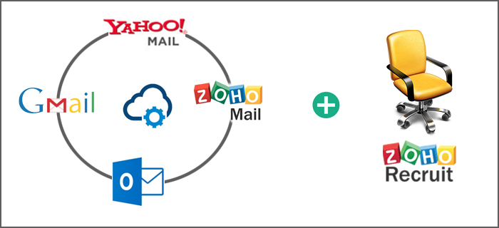 Système de gestion des candidatures (ATS) avec e-mail