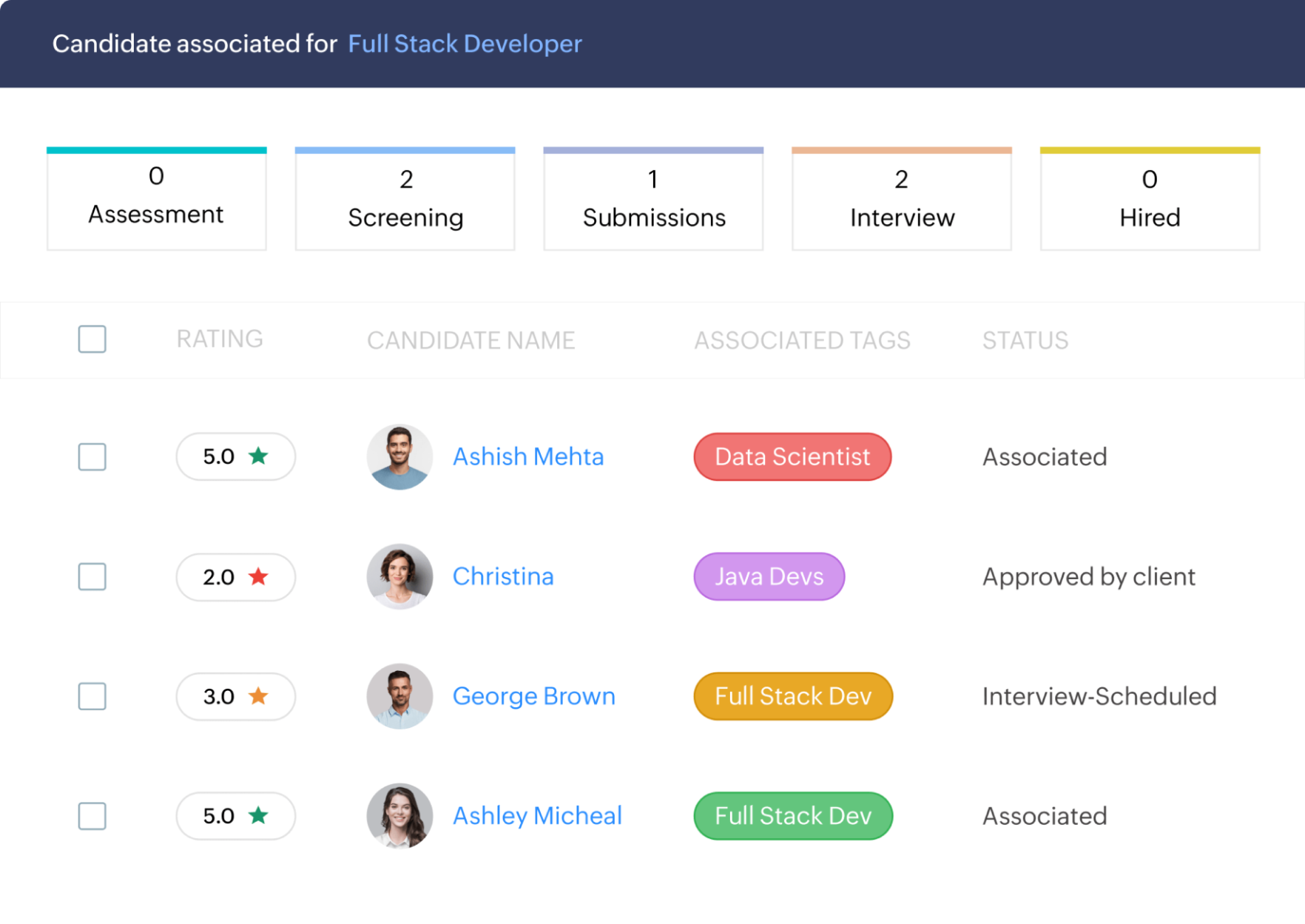 A pipeline view for each job