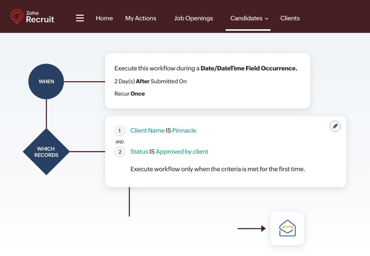 candidates automation workflow