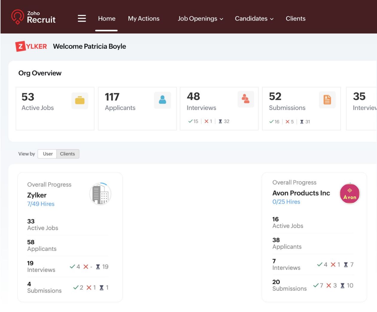 candidates submissions dashboard