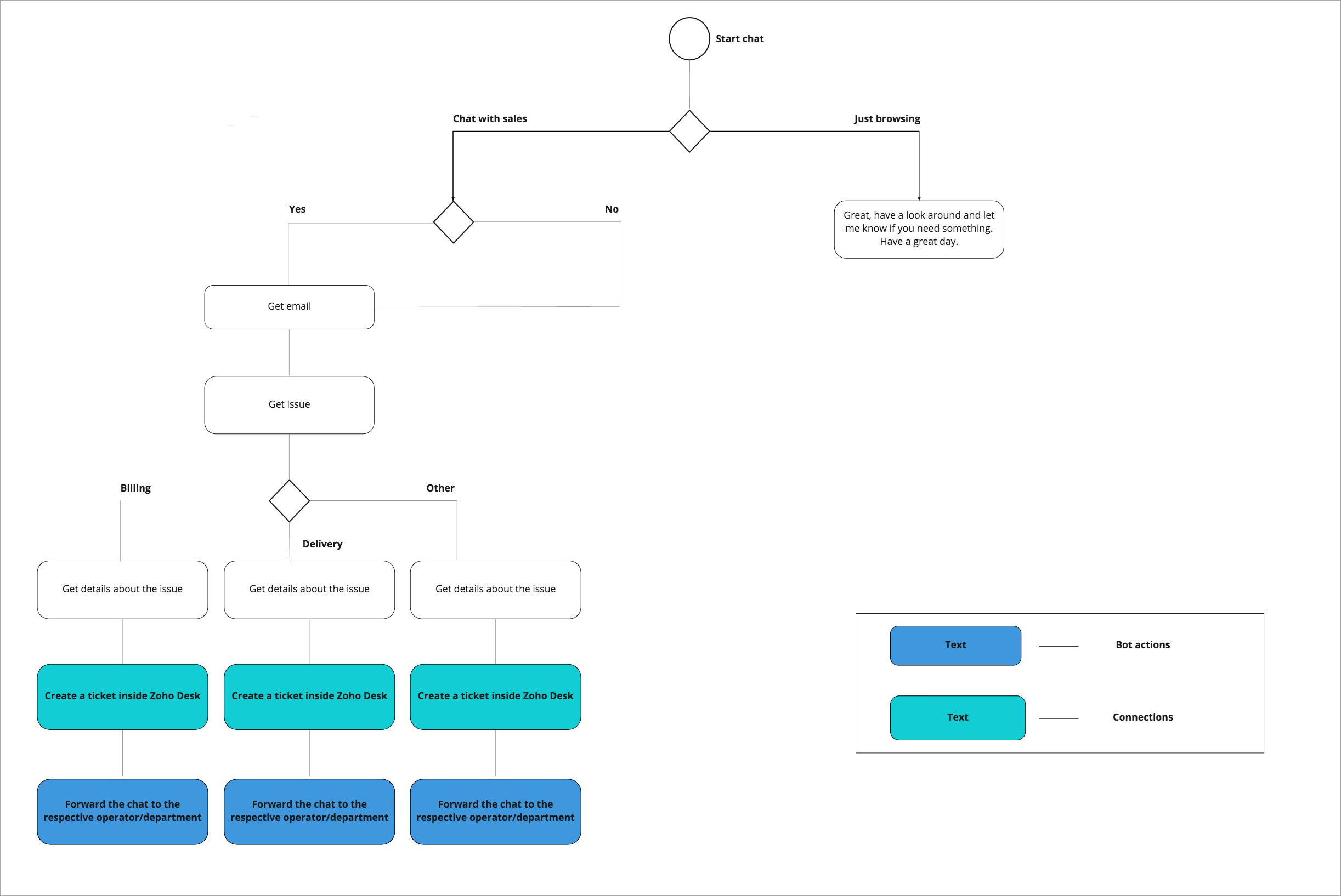 schedulerflow