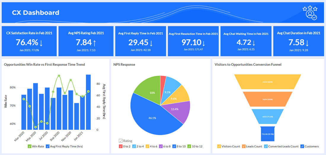 Gabungkan data dari beberapa sumber