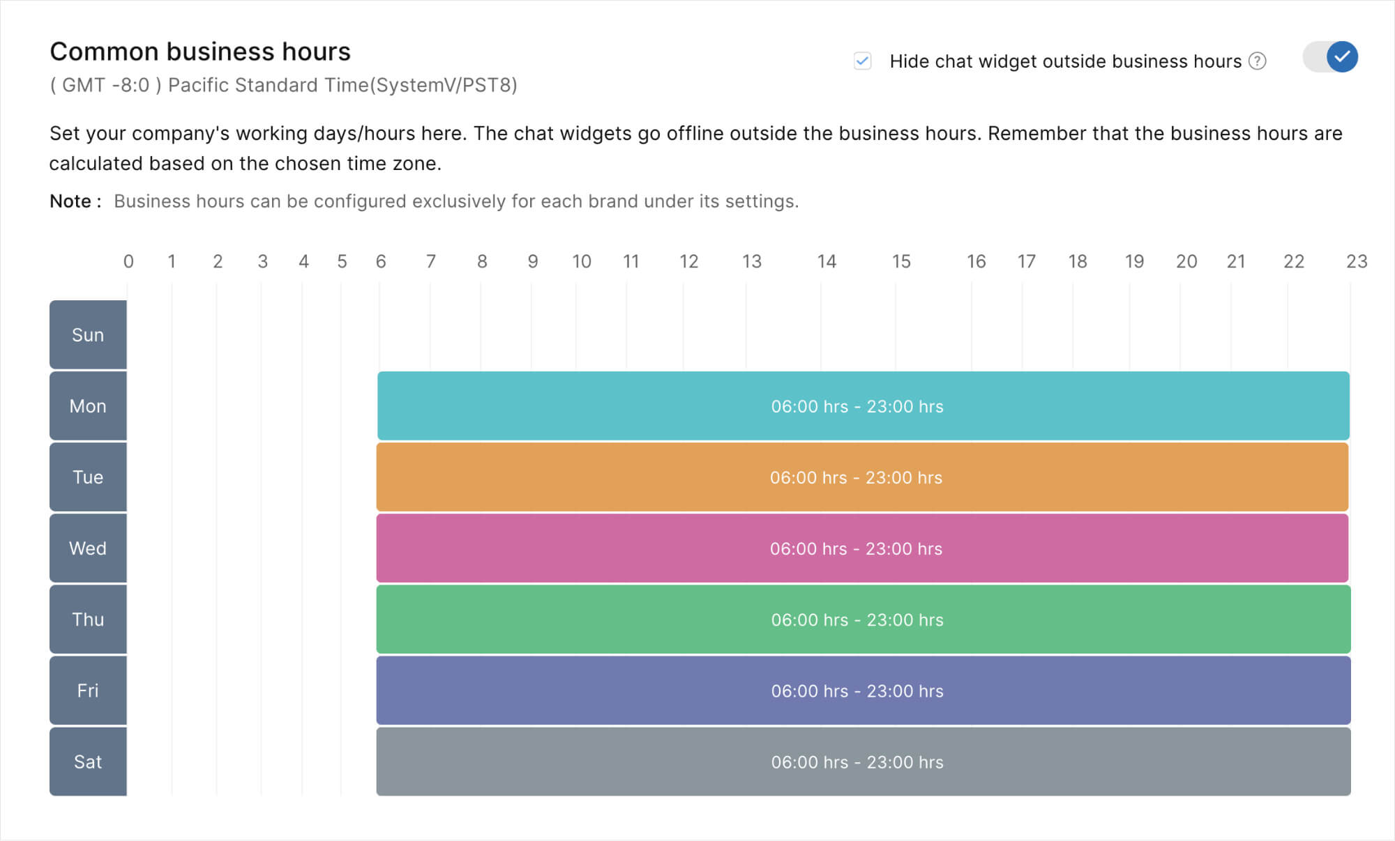 Gérer les attentes en fixant des heures de travail