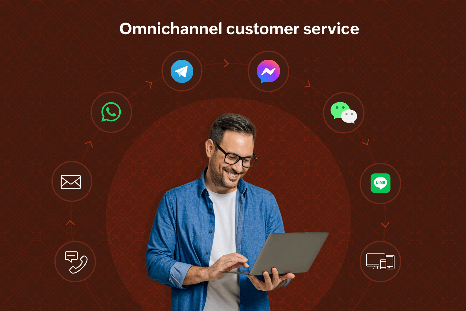 Messaging channels for customer service