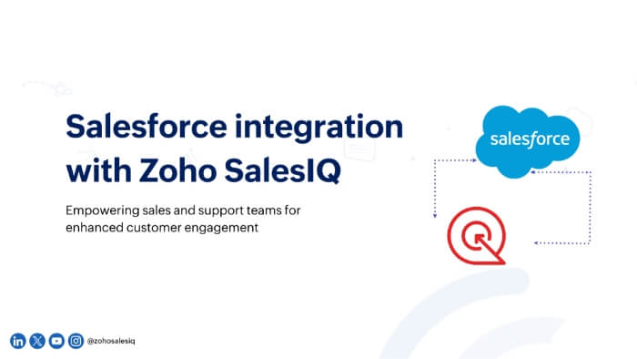 Salesforce + SalesIQ: A winning combo