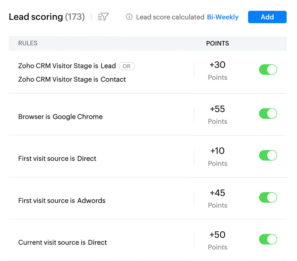 notation des leads