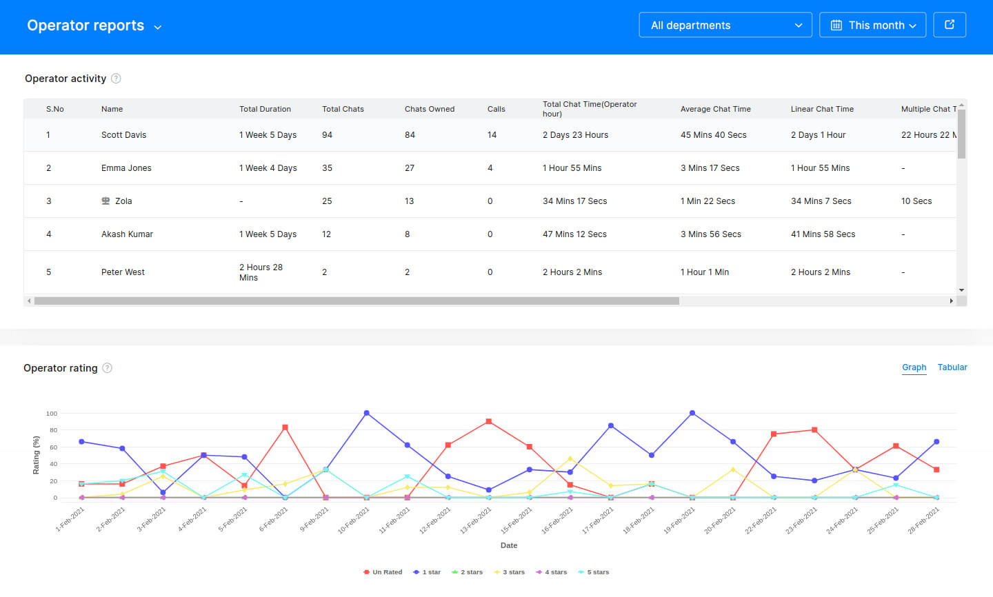 Track reports. Отчет email шаблон.