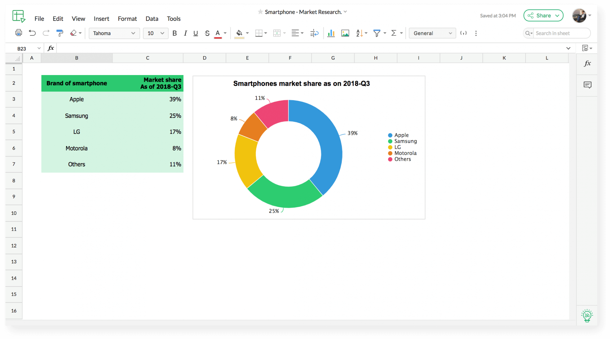 Gr Ficos Comentarios Y Otras Funciones Zoho Sheet