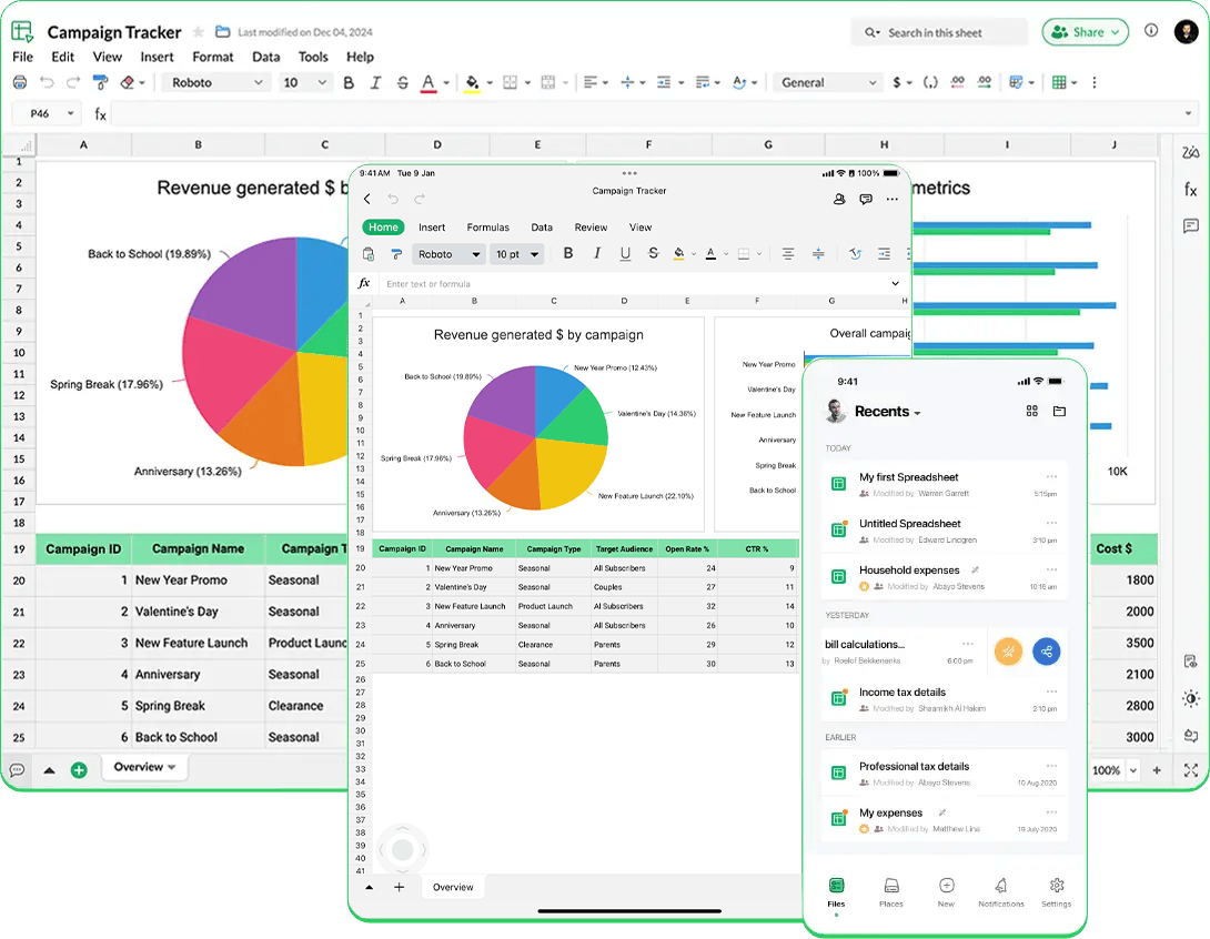 Data across devices