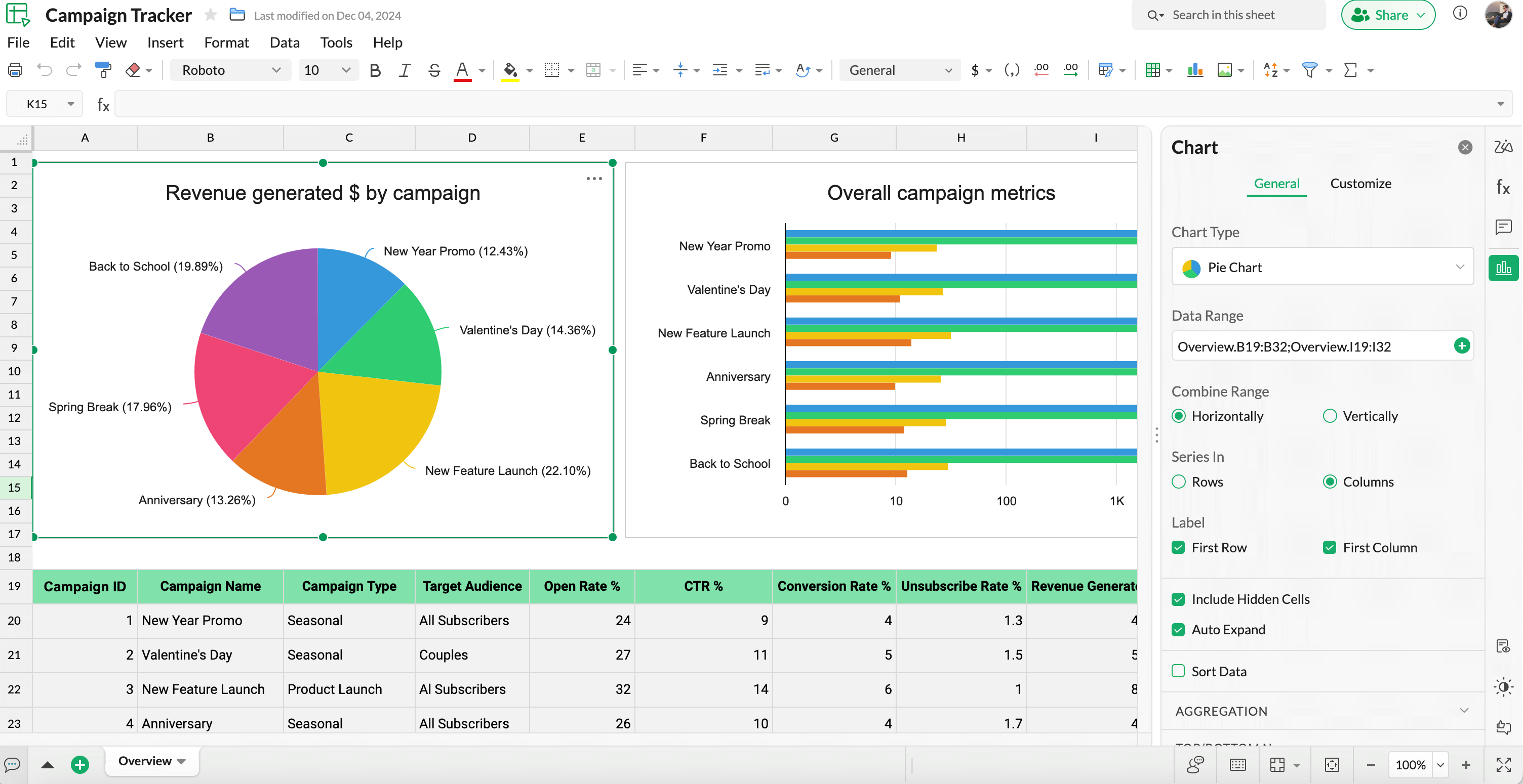 Illustration of chart aggregation features in Google Sheets, displaying how data can be grouped and visualized in a chart.