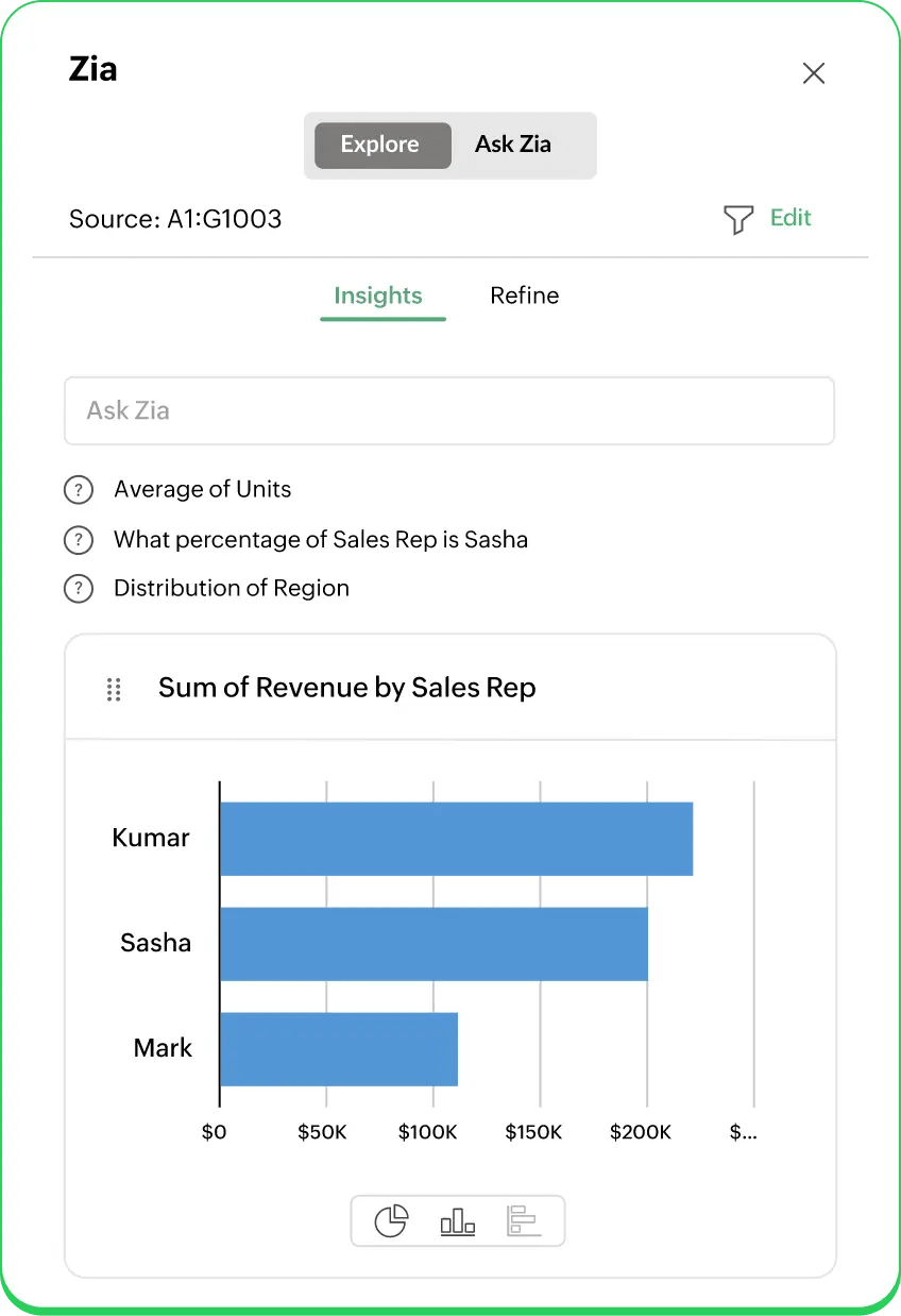 Present data better with the power of AI