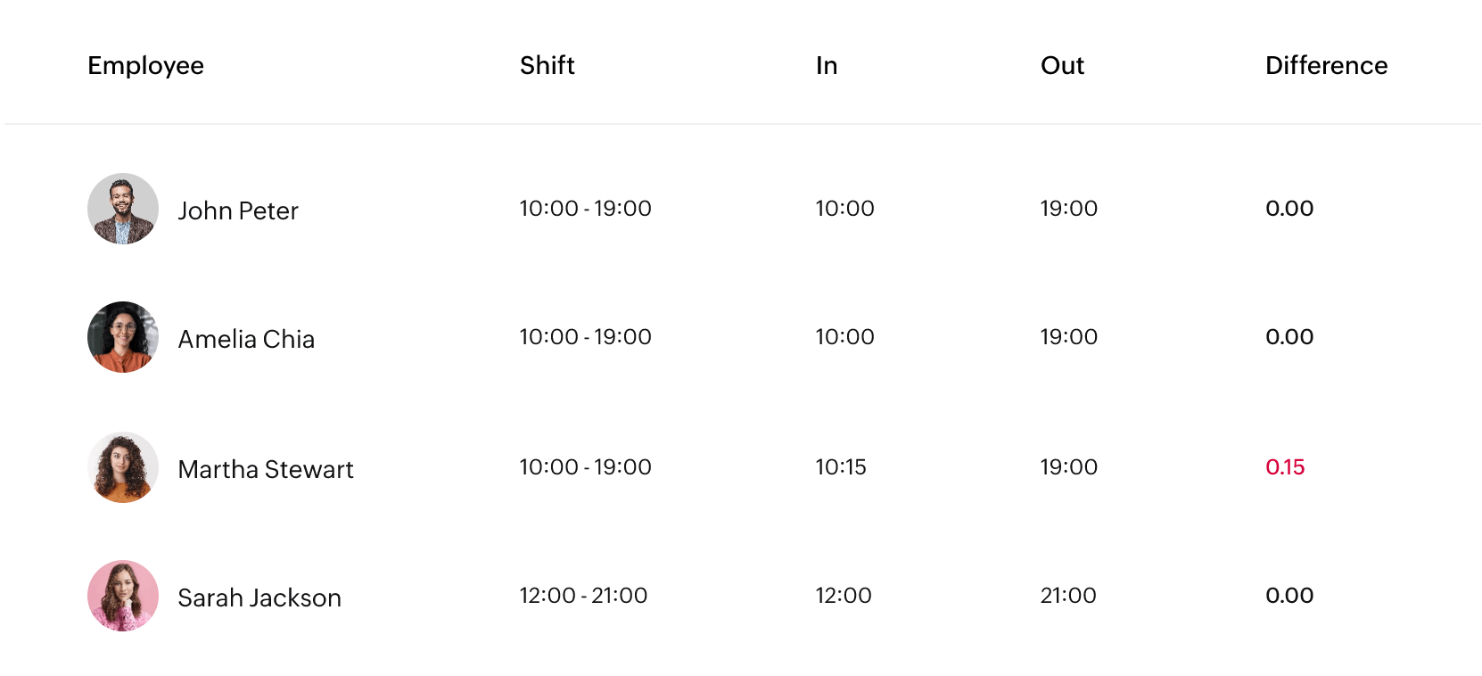 Centralized record keeping