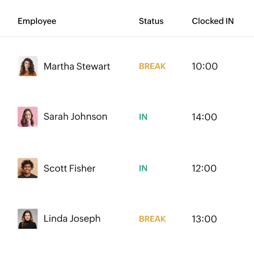 Staff tracking interface