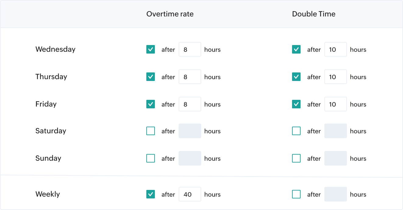 Illustration of compliance maintenance