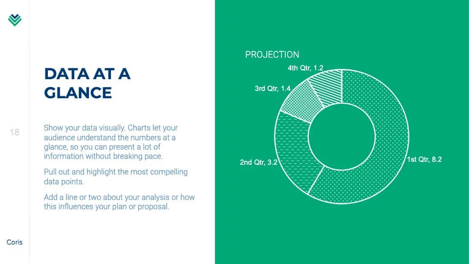 Data at a glance