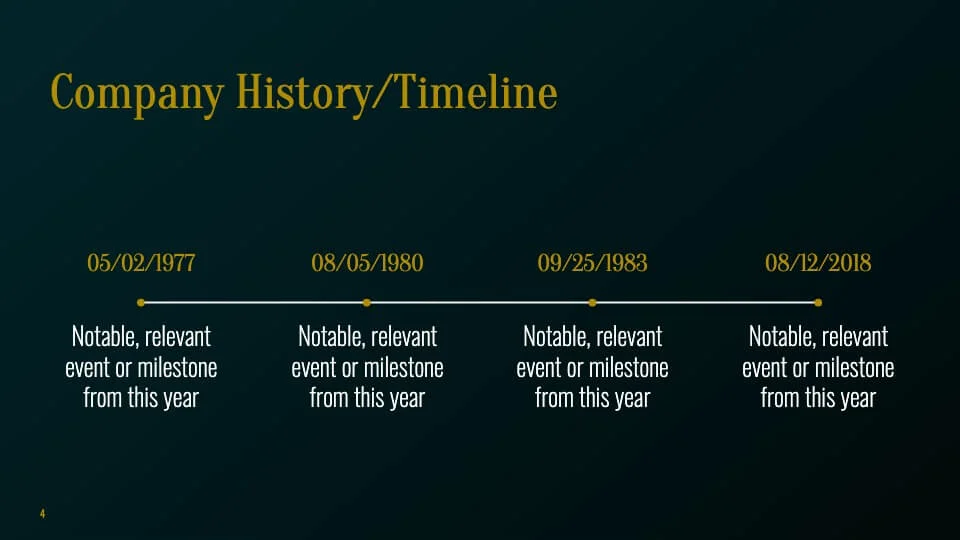 Company history or timeline