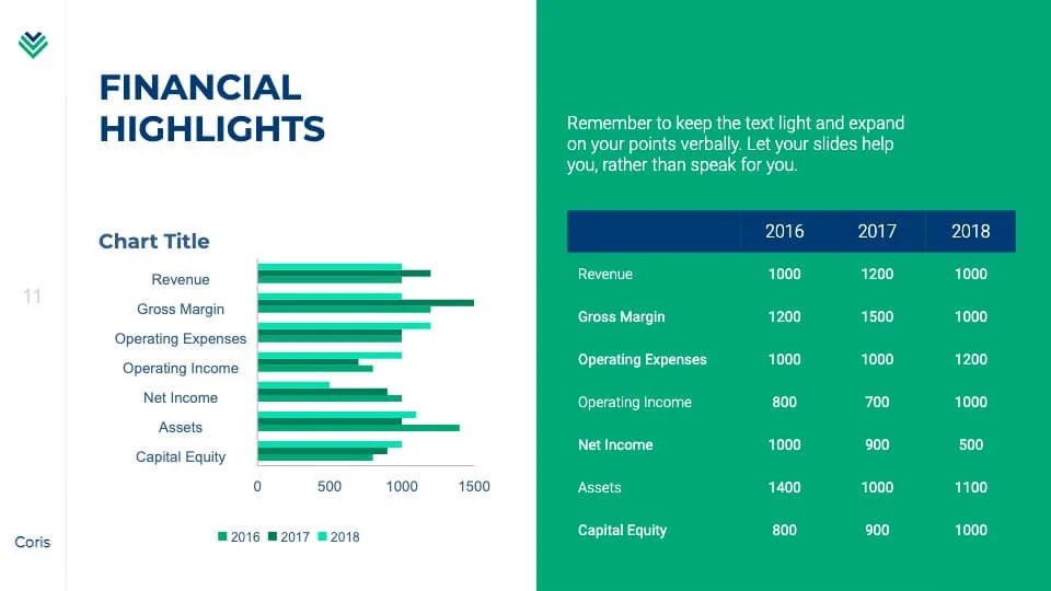 Financial highlights