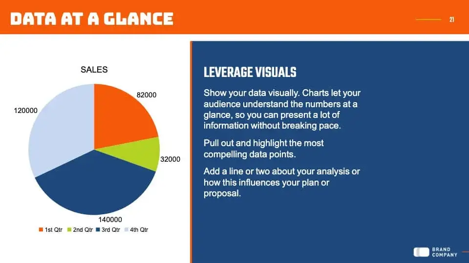 Data at a glance