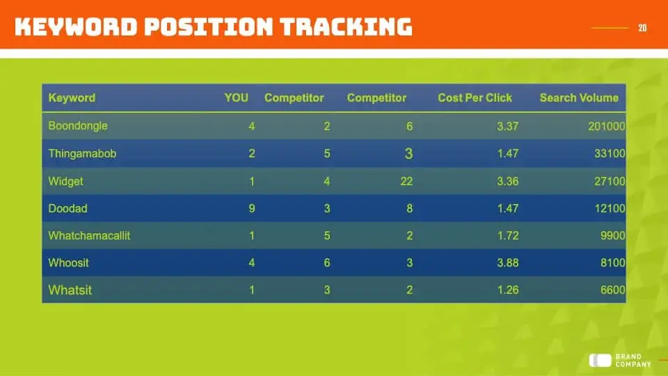 Keyword position tracking