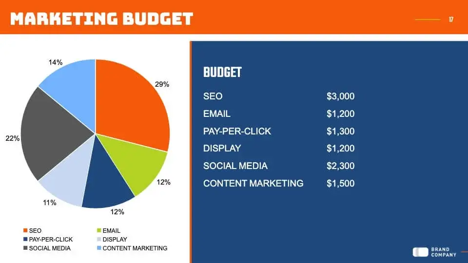 Marketing budget