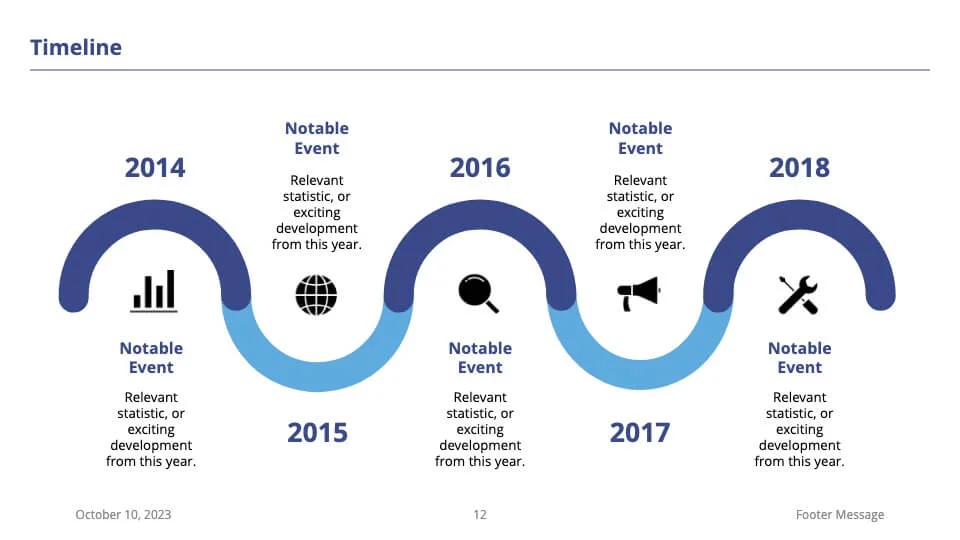 Timeline