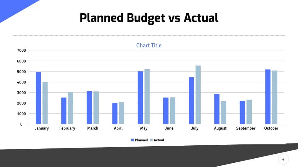 Planned budget vs actual budget