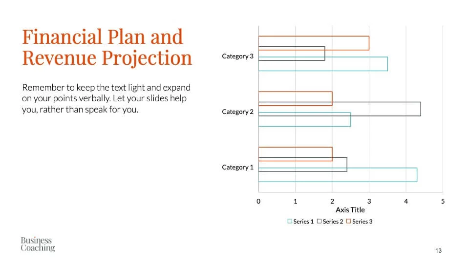 Financial plan and revenue projection