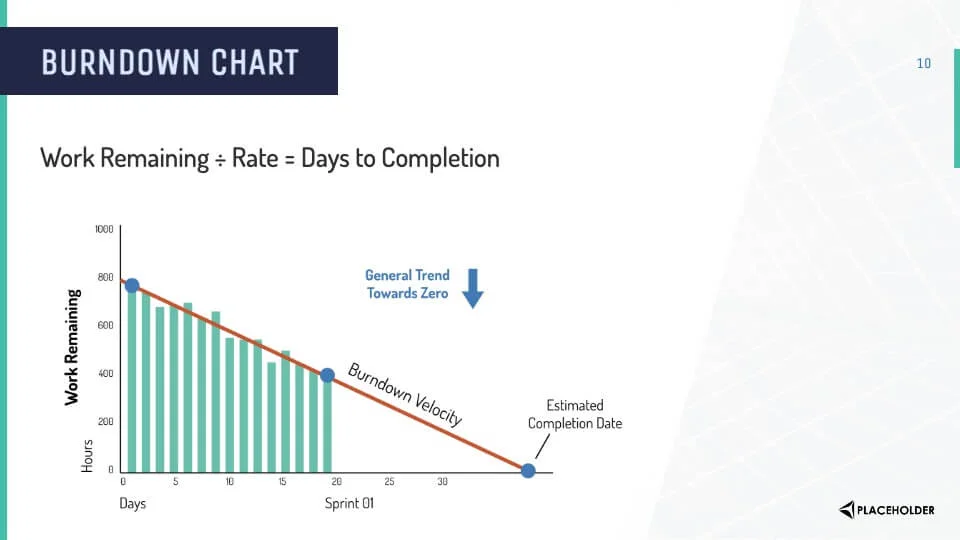 Burndown chart