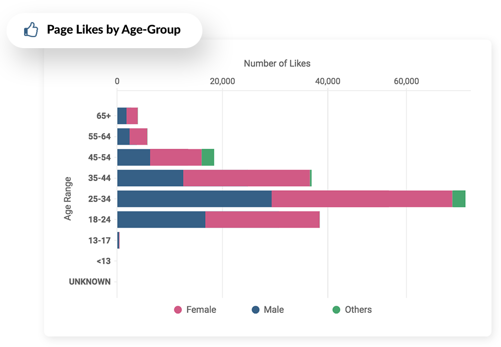 Social media-doelgroep