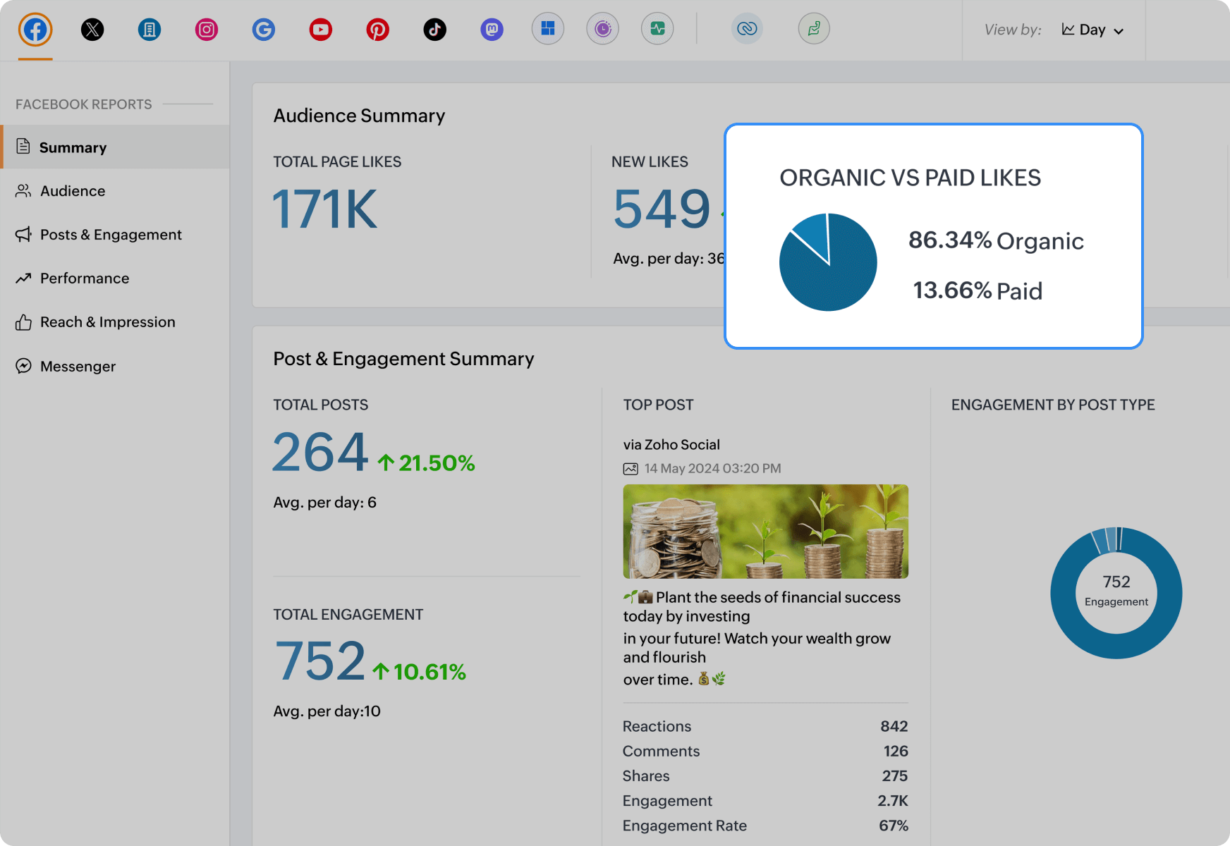 Competitor analysis