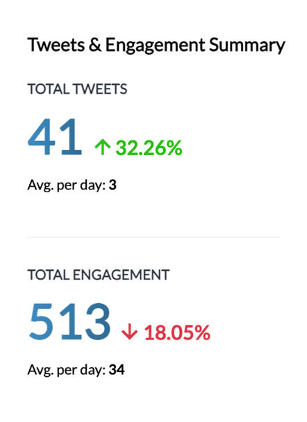 Custom reports total