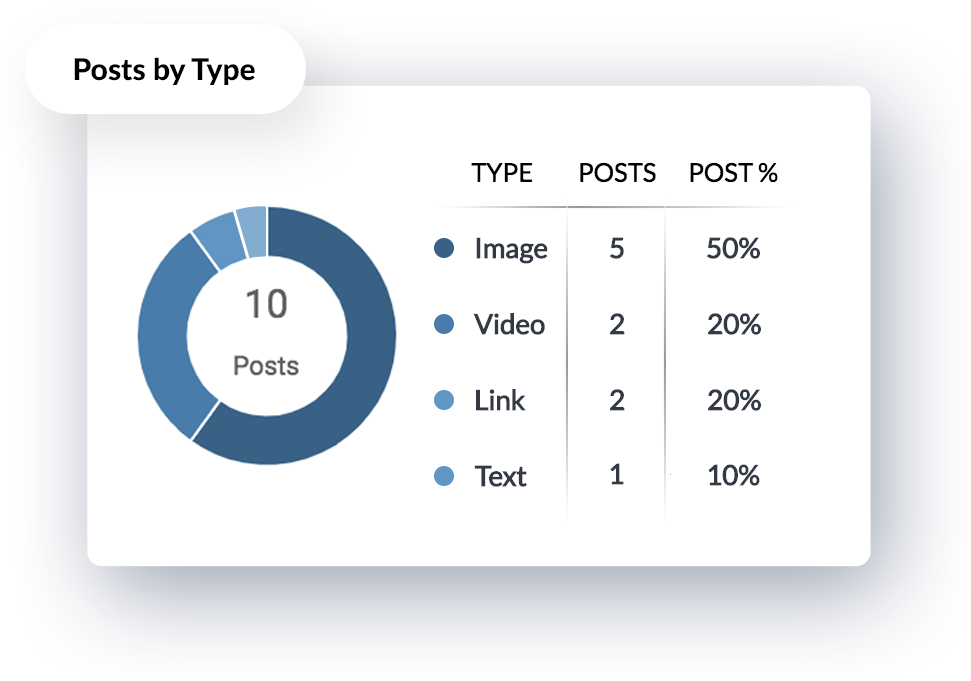 Facebook-contenttype