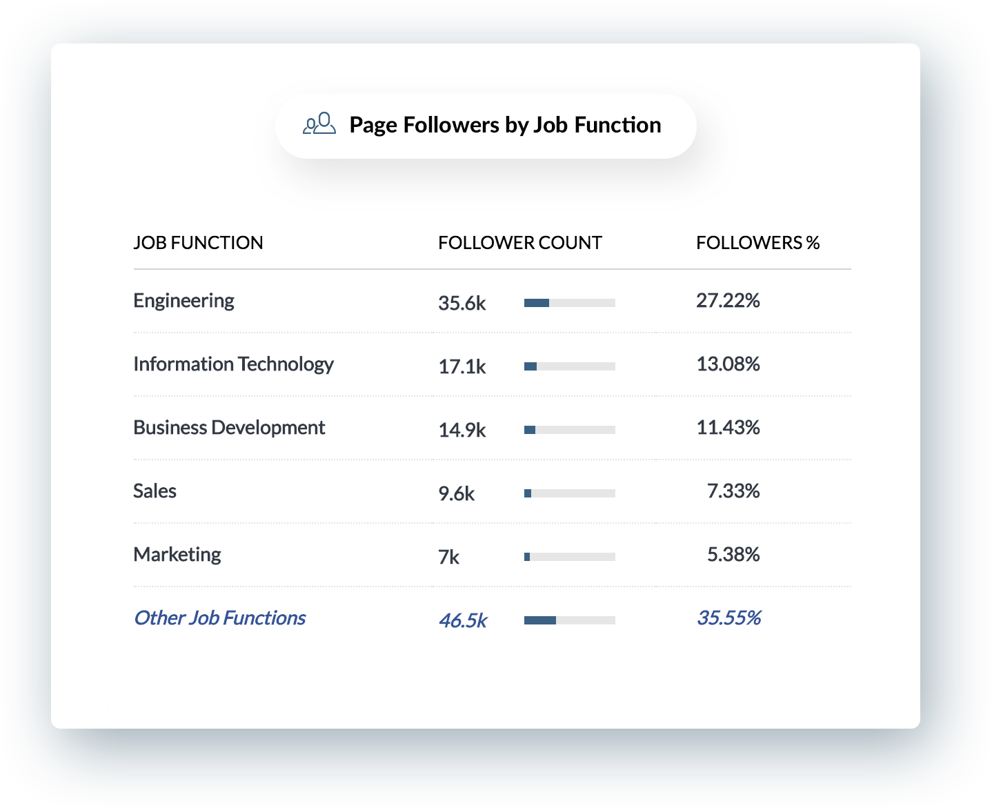 LinkedIn-Jobfunktion