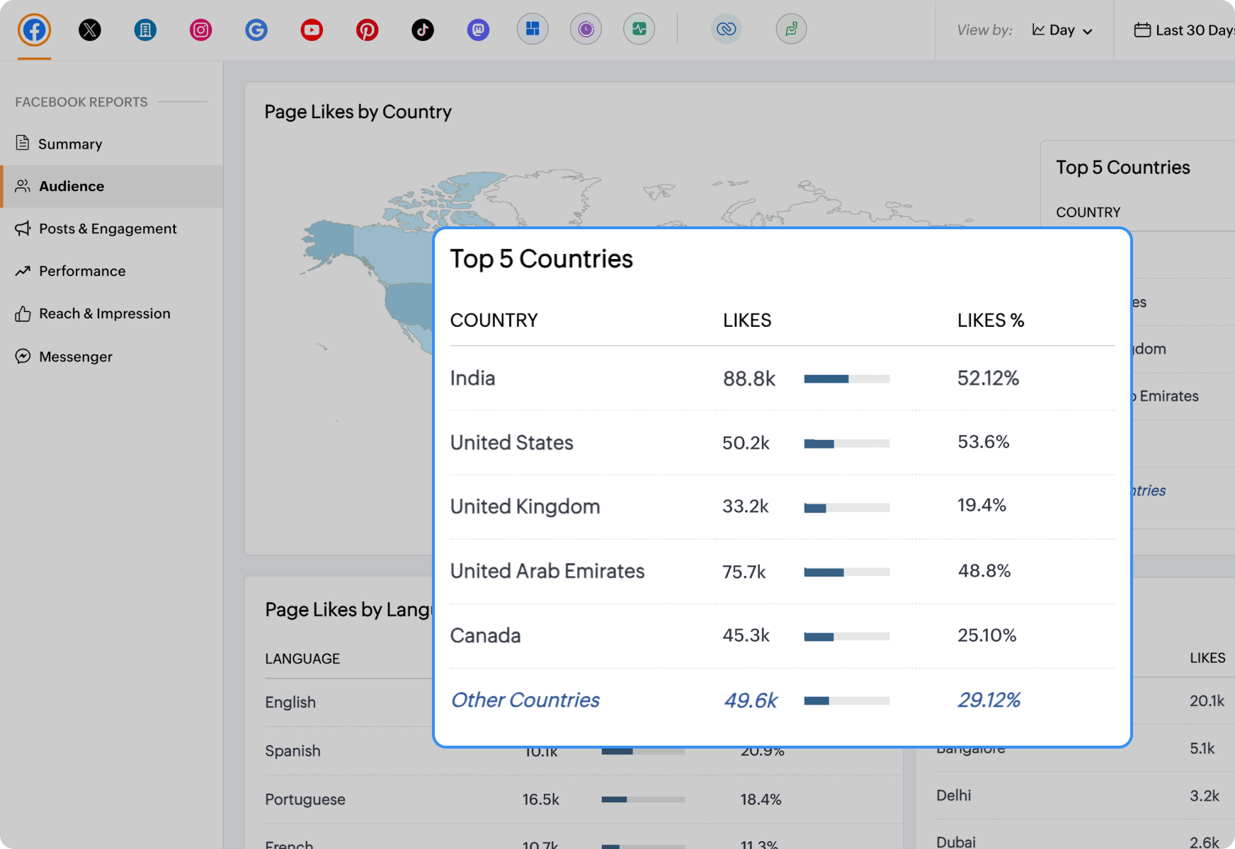 View audience demographics