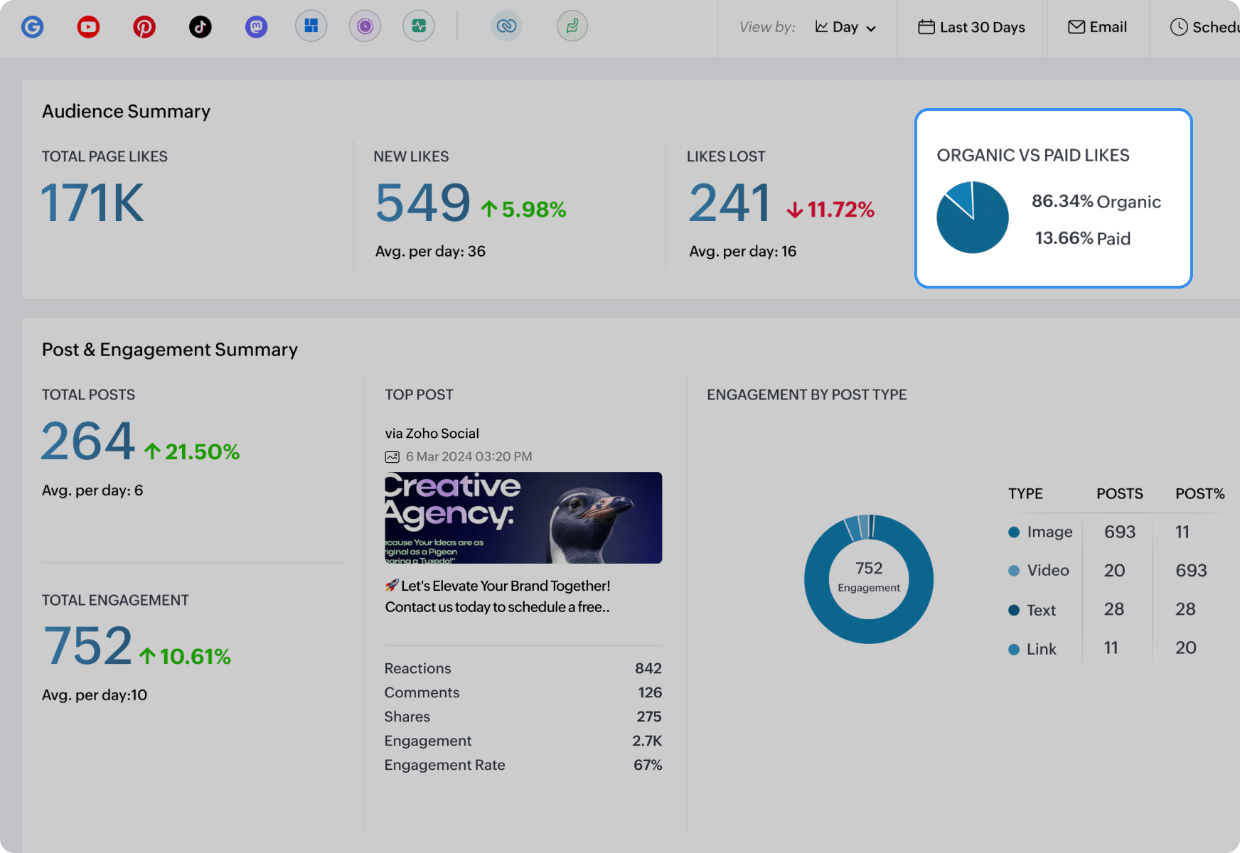 Paid vs organic posts