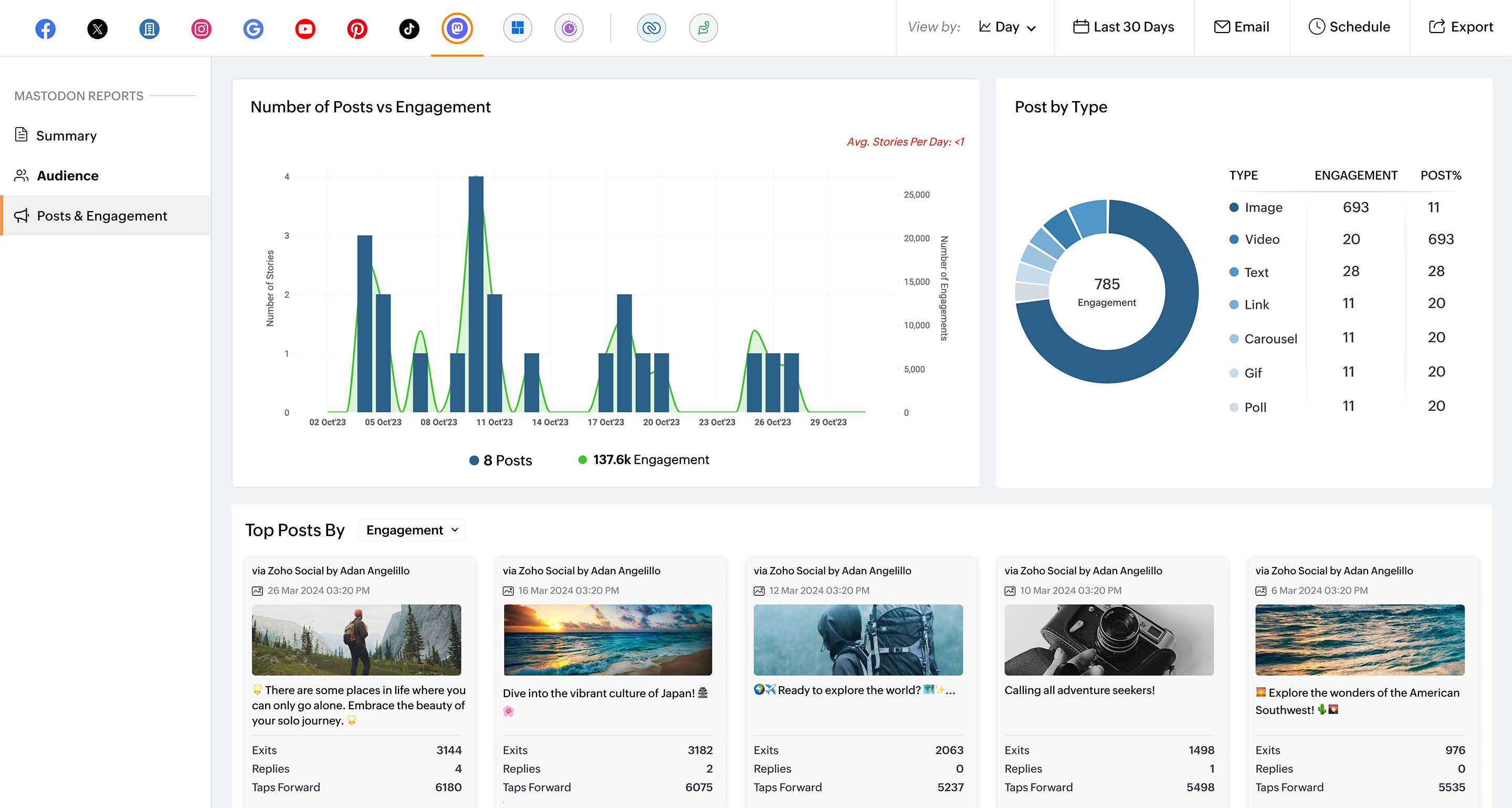 Analyze report summary