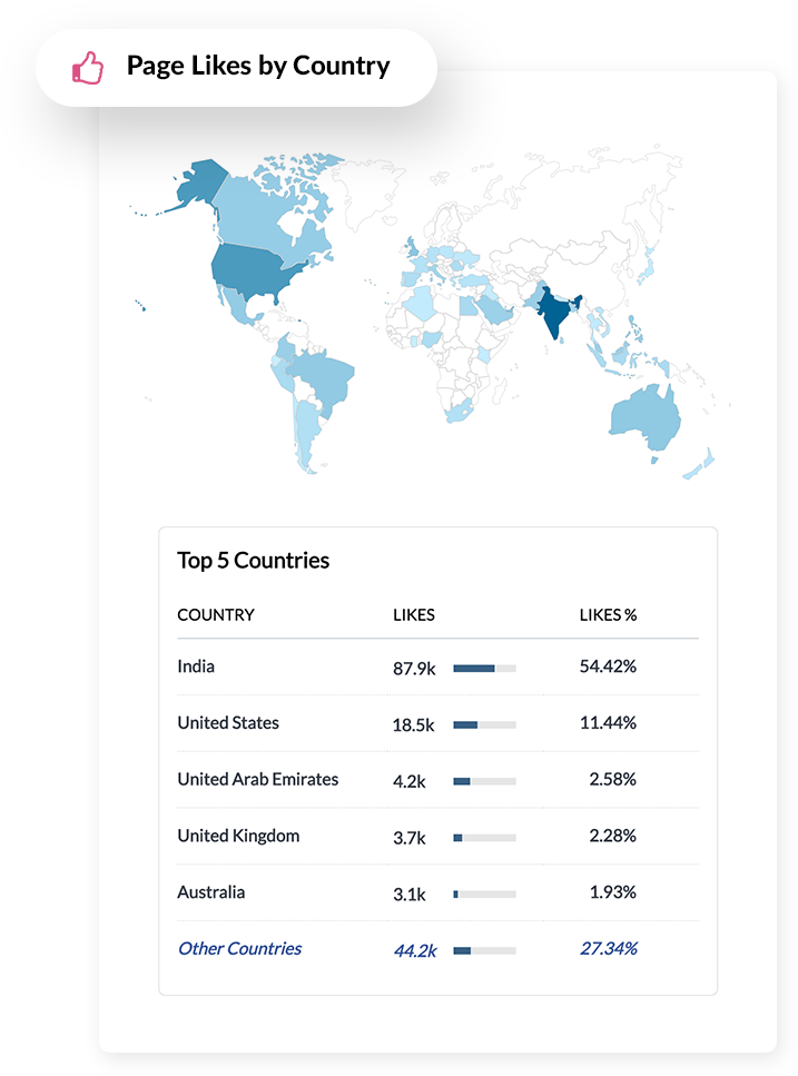 Pays de l'audience mobile