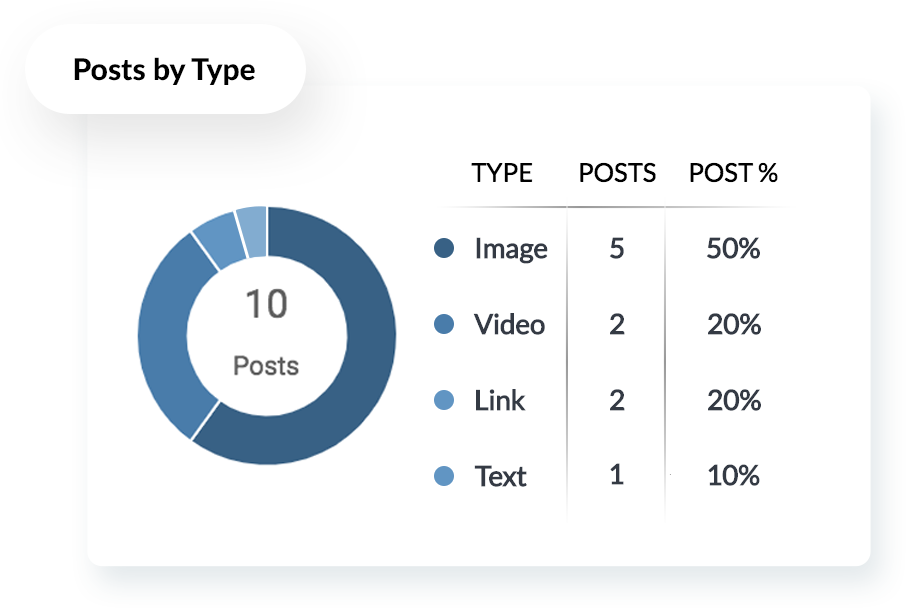 Facebook-contenttype