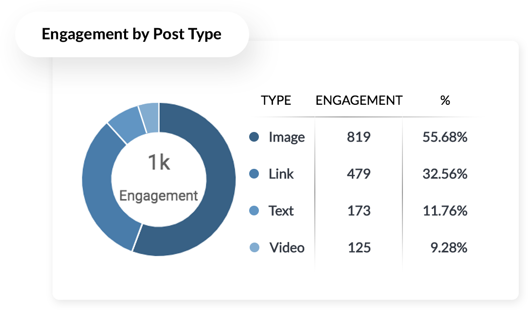 Bài đăng trên LinkedIn