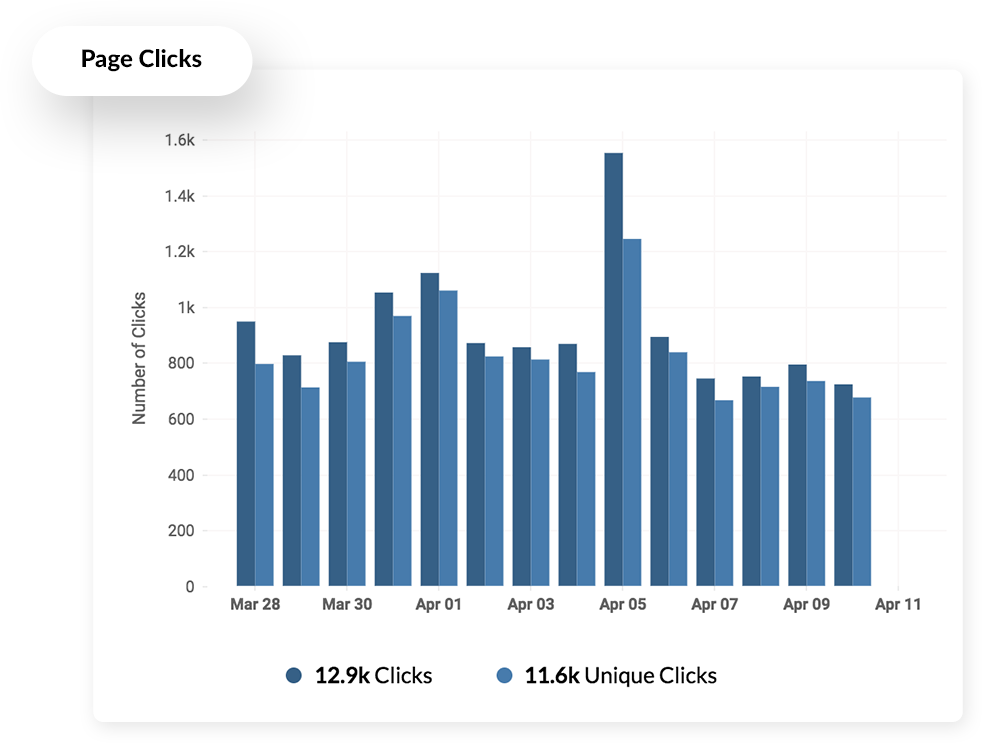 Mobile performance